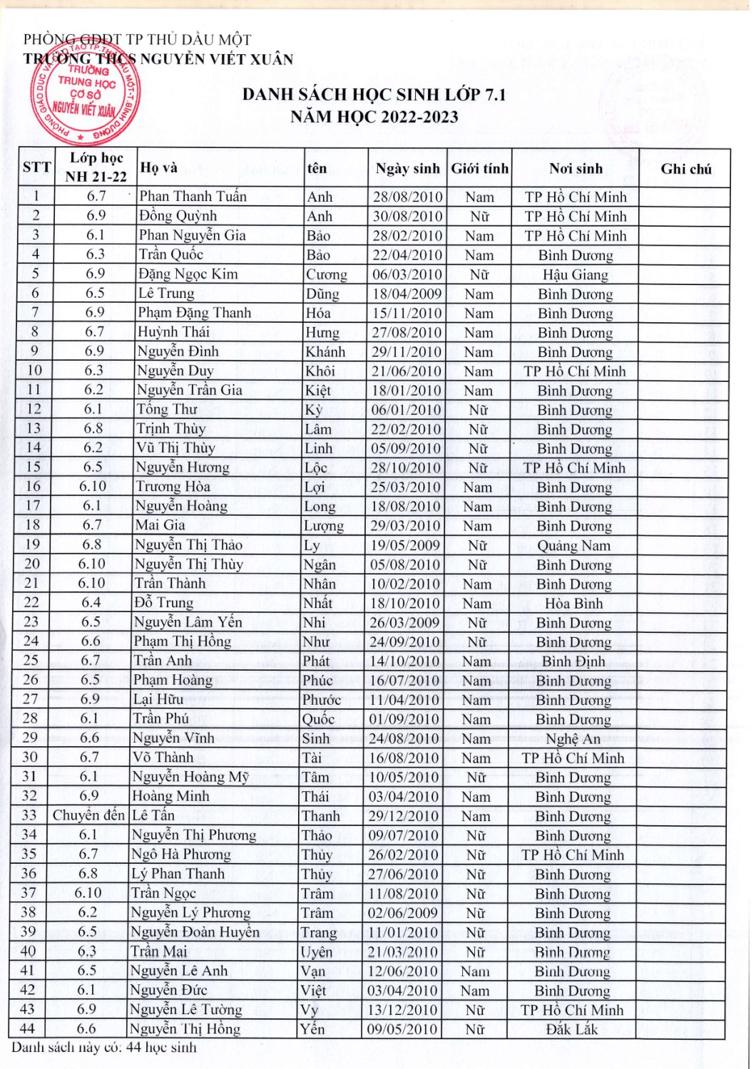 Khối 7 năm học 2022 2023 page 0001