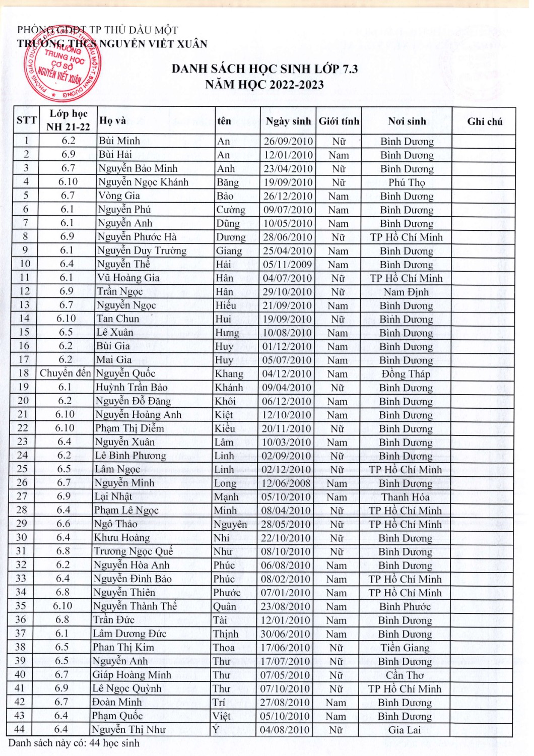 Khối 7 năm học 2022 2023 page 0003