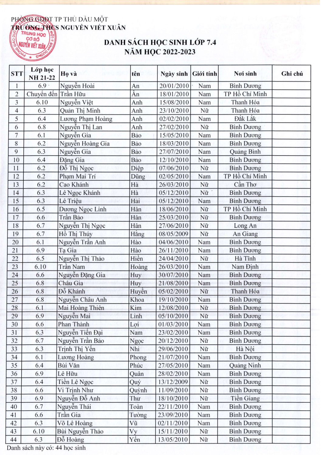Khối 7 năm học 2022 2023 page 0004