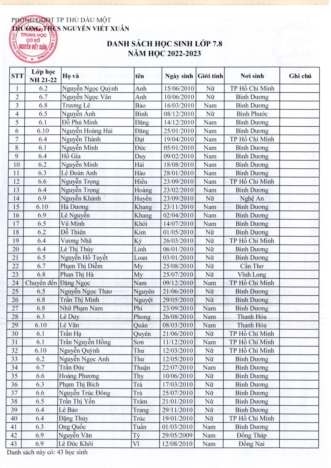 Khối 7 năm học 2022 2023 page 0008