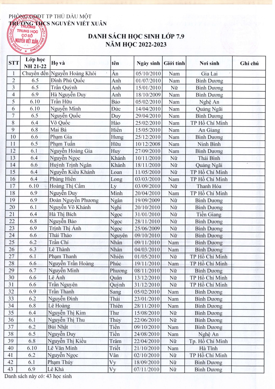 Khối 7 năm học 2022 2023 page 0009