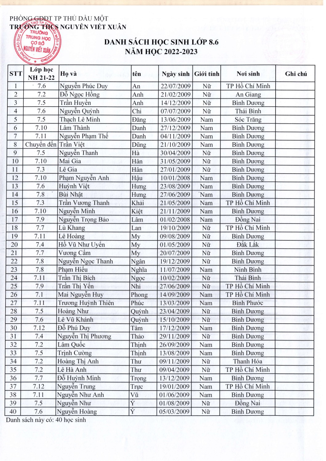 Khối 8 năm học 2022 2023 page 0006
