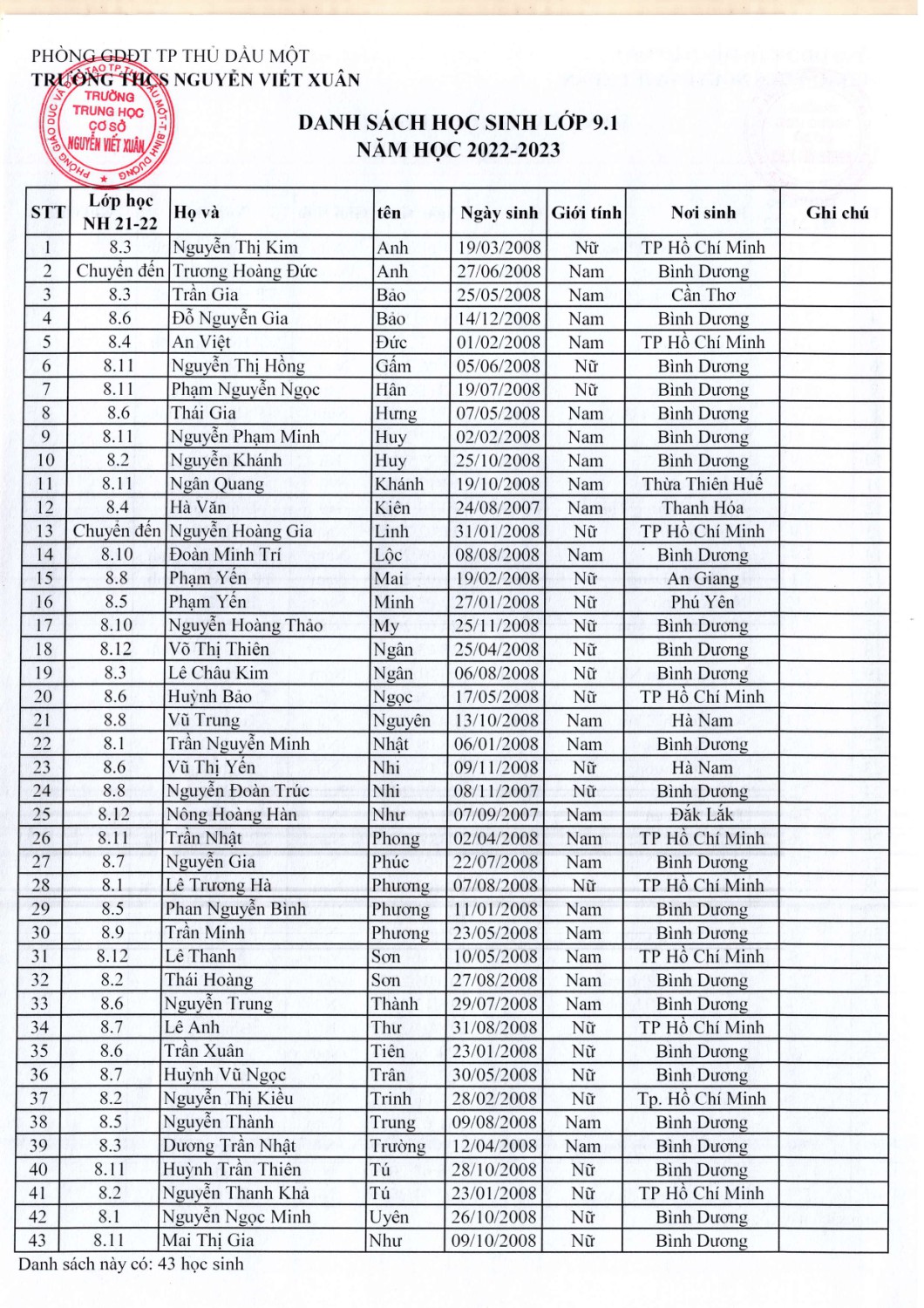 Khối 9 năm học 2022 2023 page 0001