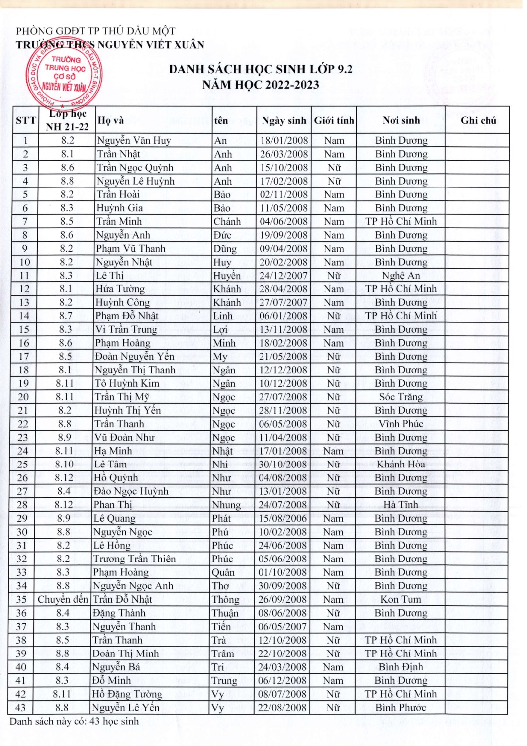 Khối 9 năm học 2022 2023 page 0002