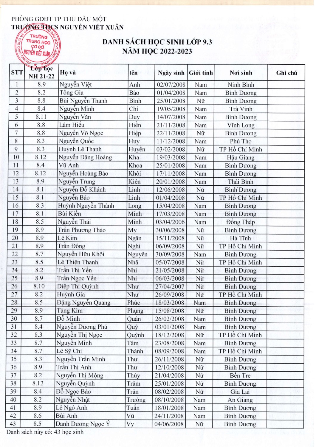 Khối 9 năm học 2022 2023 page 0003