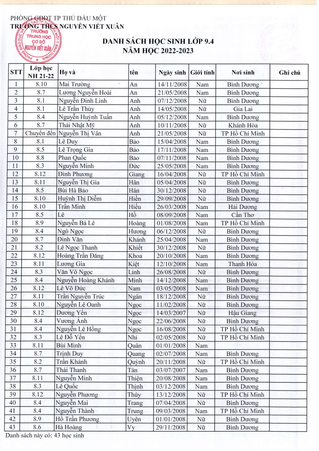 Khối 9 năm học 2022 2023 page 0004
