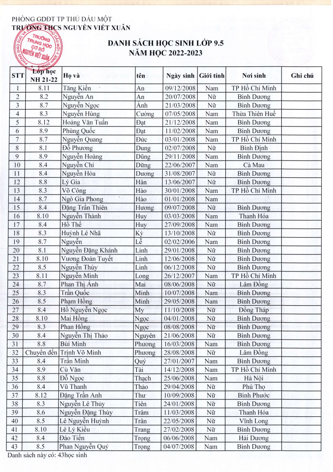 Khối 9 năm học 2022 2023 page 0005