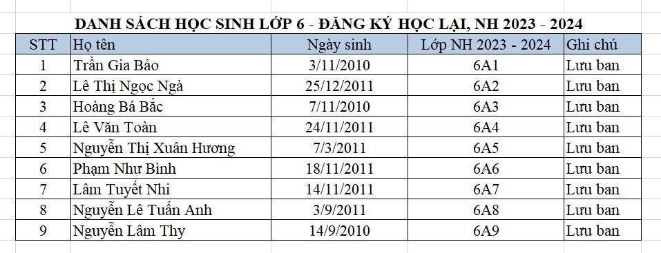 DSNG KY HỌC LAI