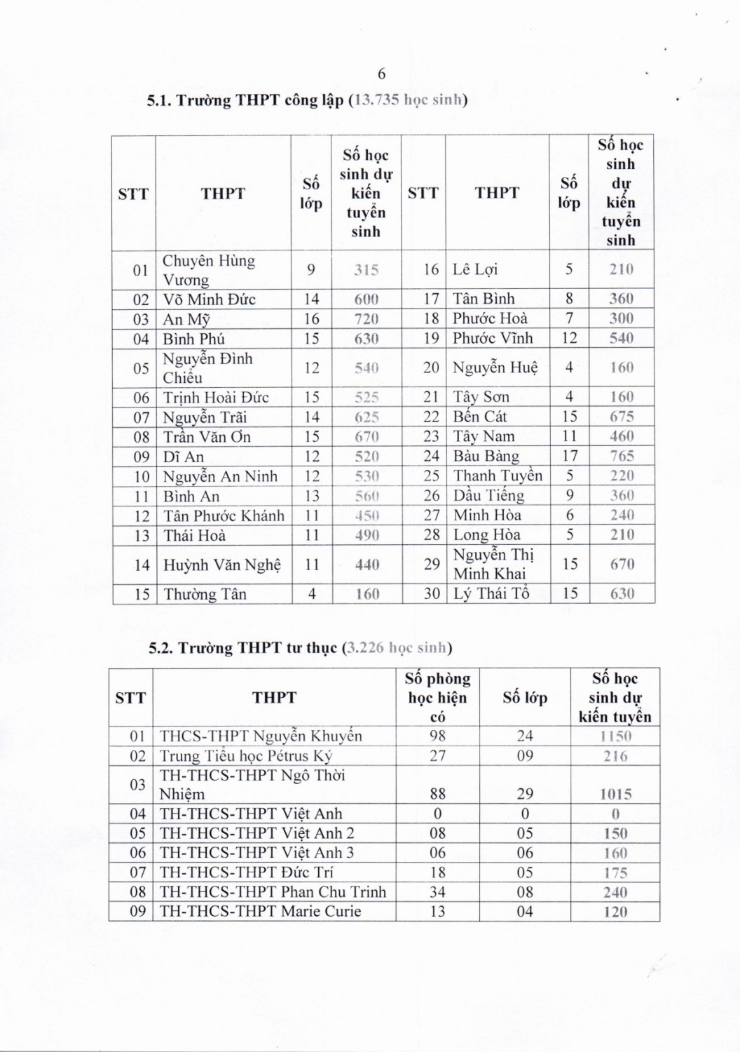 891 VX Kế hoạch tuyển sinh 10 2024 2025 điều chỉnh page 0007