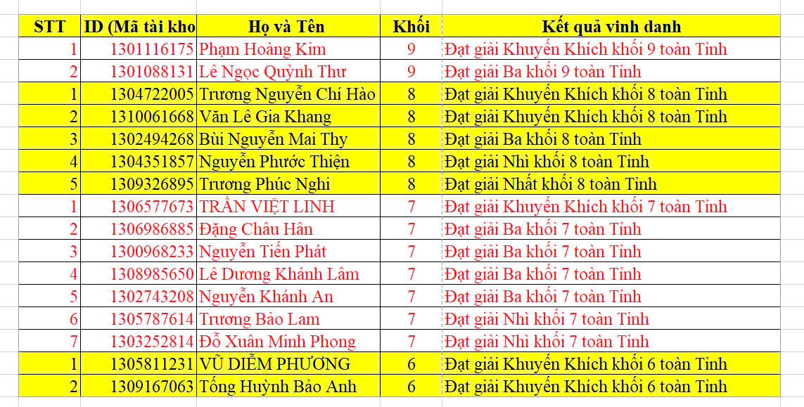 IOE TINH